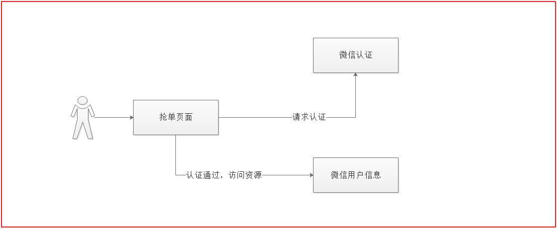 第9章 Spring Security Oauth2 JWT - 图4