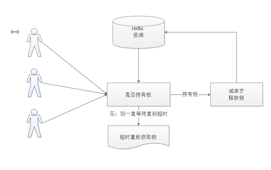 第15章 秒杀 - 图5