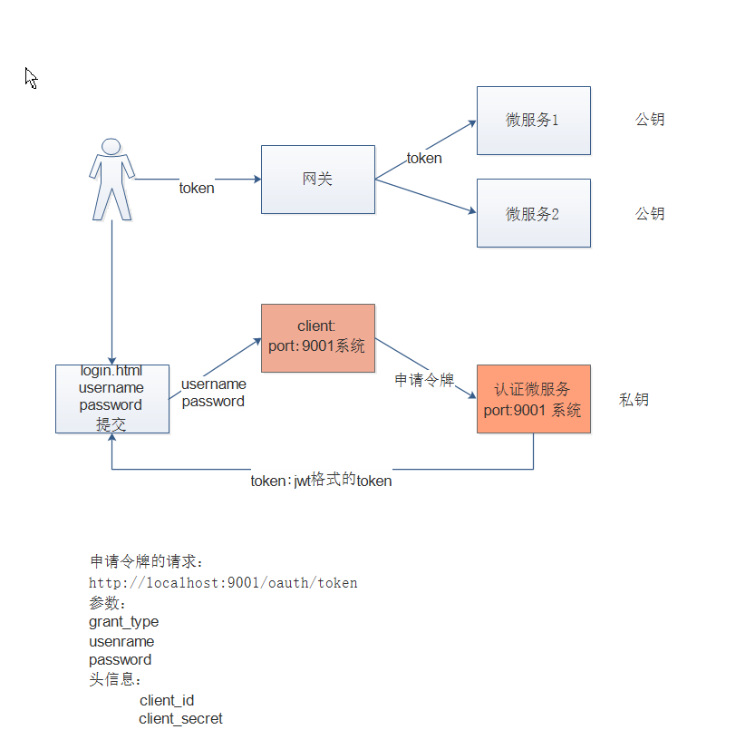 第9章 Spring Security Oauth2 JWT - 图41