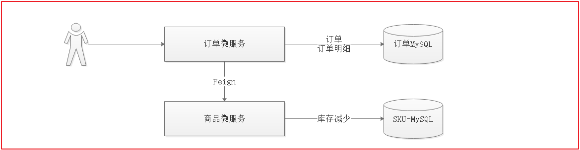 第11章 订单 - 图22