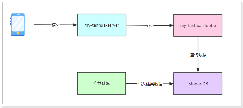 day03-今日佳人功能实现 - 图7