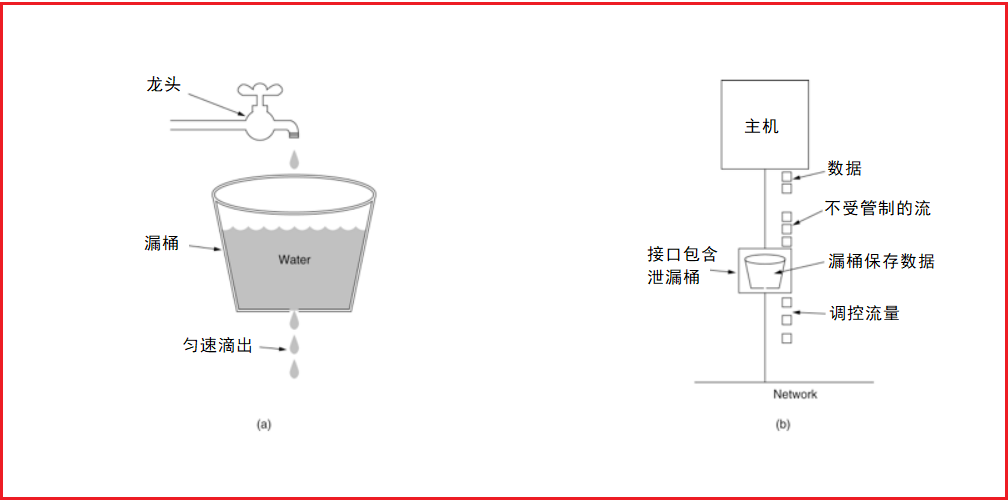 第4章 lua、Canal实现广告缓存 - 图24