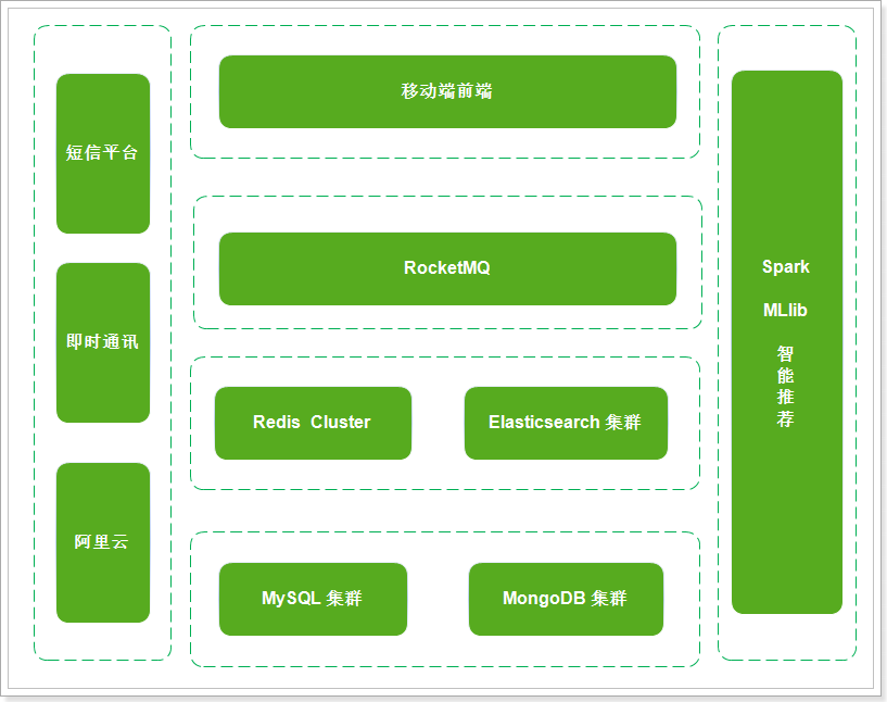 day01-项目介绍以及实现登录功能 - 图21