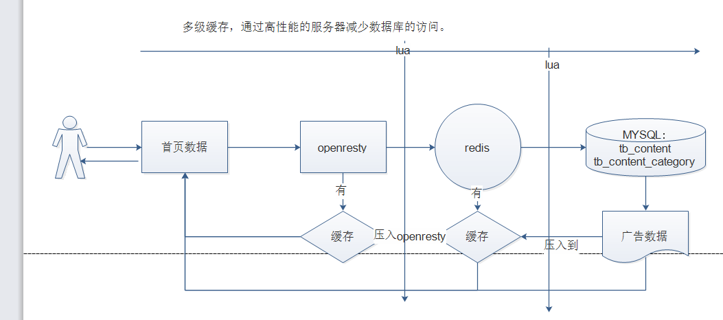 changgou-day04 - 图3