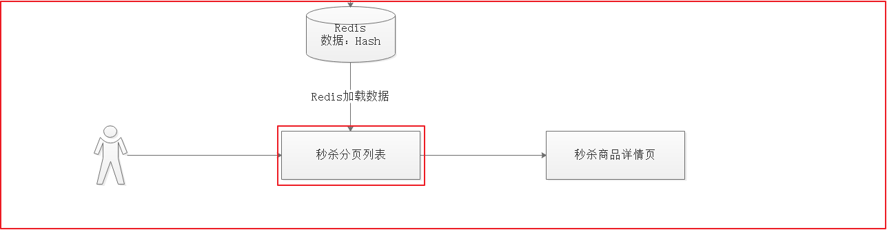 第14章 秒杀 - 图8