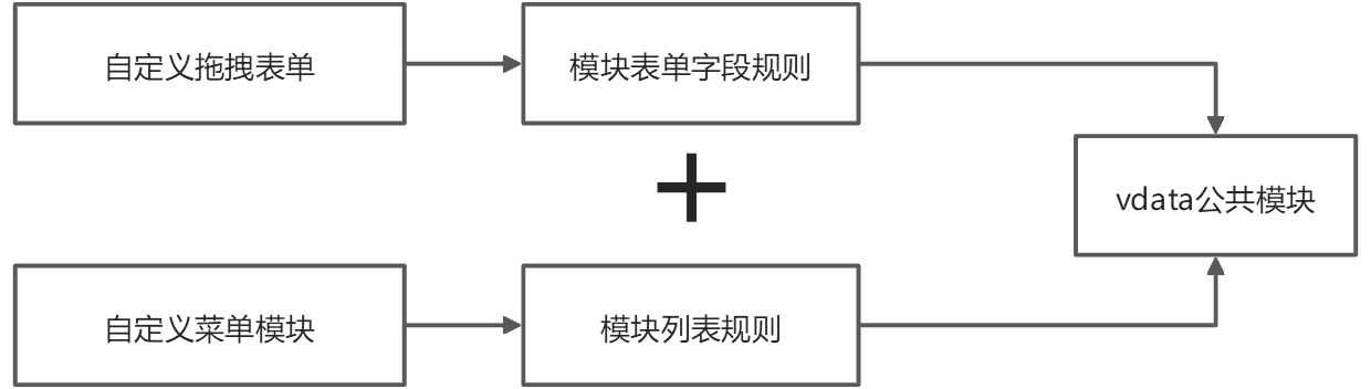自定义VData前端逻辑代码 - 图1