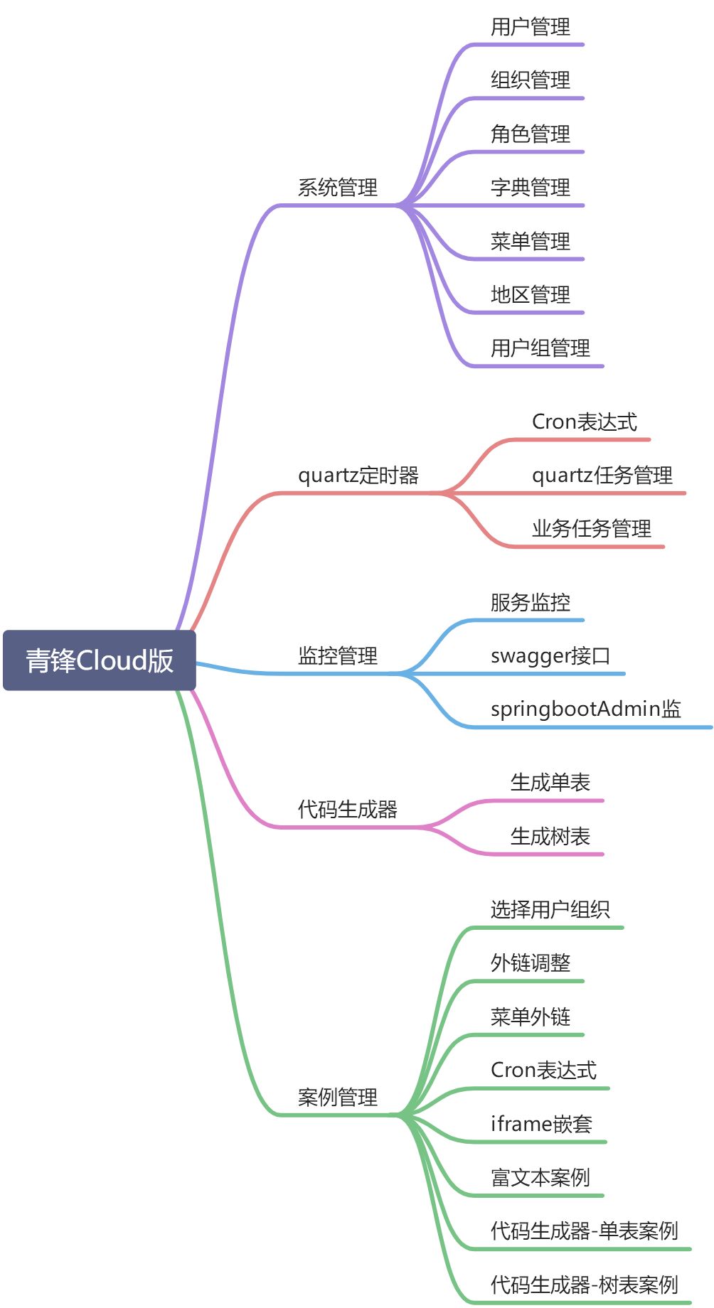项目设计说明 - 图1