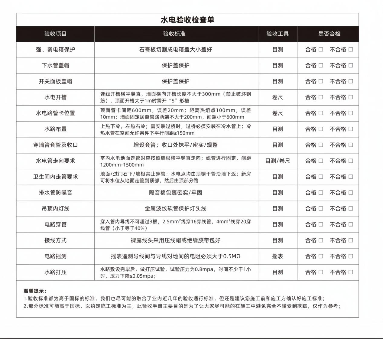水电阶段注意事项新 - 图7