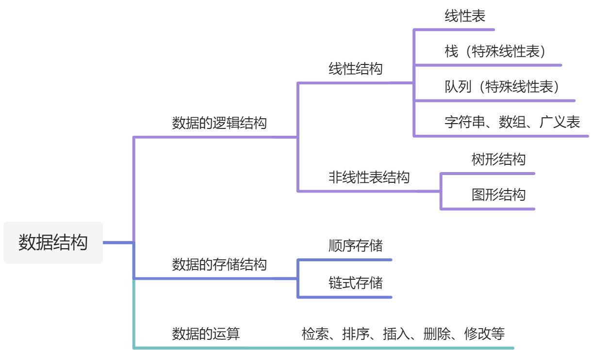 线性表的定义和特点 - 图1