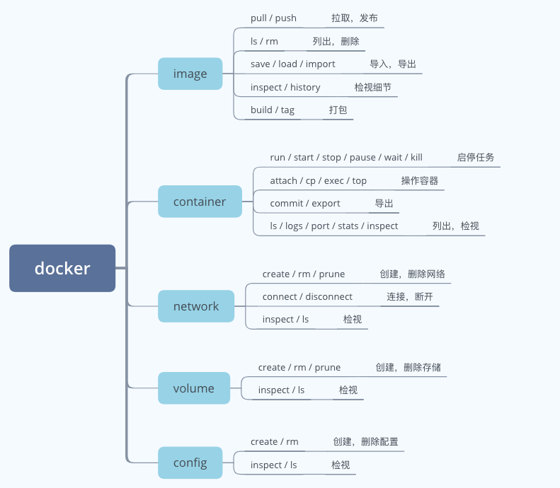 docker命令.png