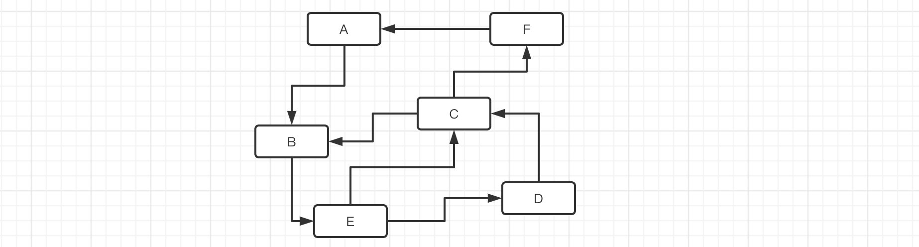 Java设计模式（四）行为型 - 图10