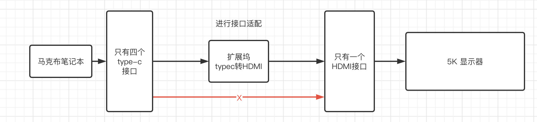 Java设计模式（三）结构型 - 图2