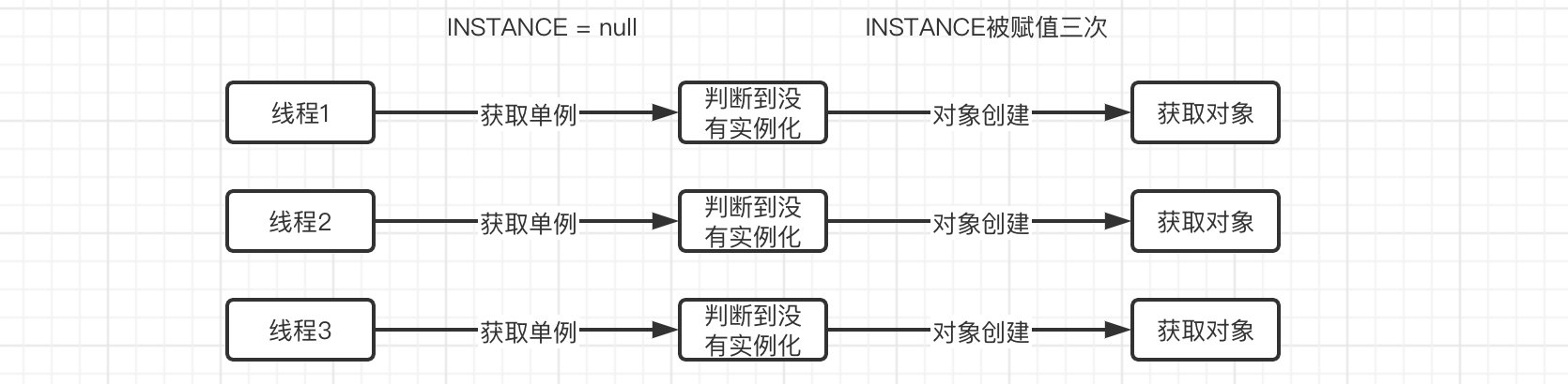 Java设计模式（二）创建型 - 图3
