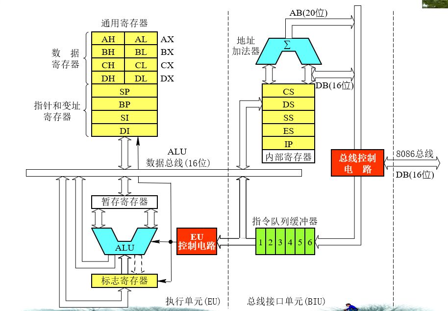 JVM笔记（一）走进JVM - 图4