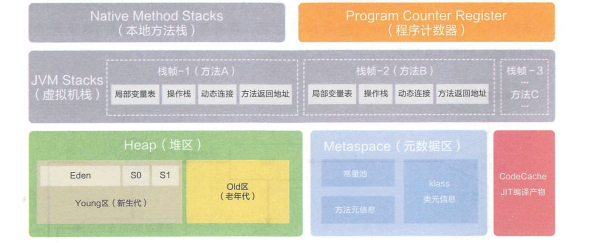 JVM笔记（二）JVM内存管理 - 图36