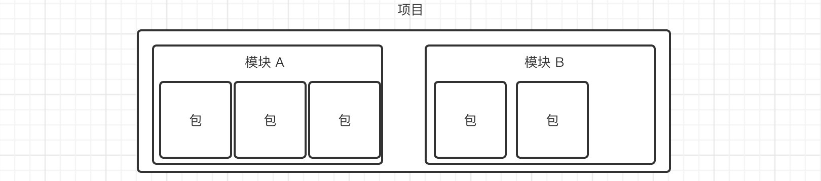 [扩展篇] Java 9-17 新特性介绍 - 图6