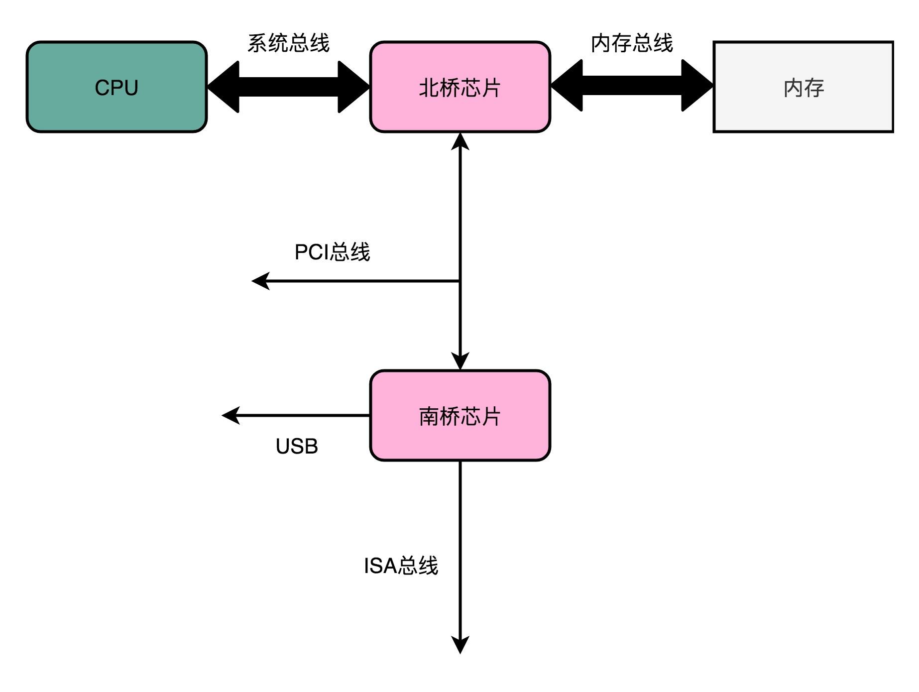 JavaSE笔记（五）I/O - 图1