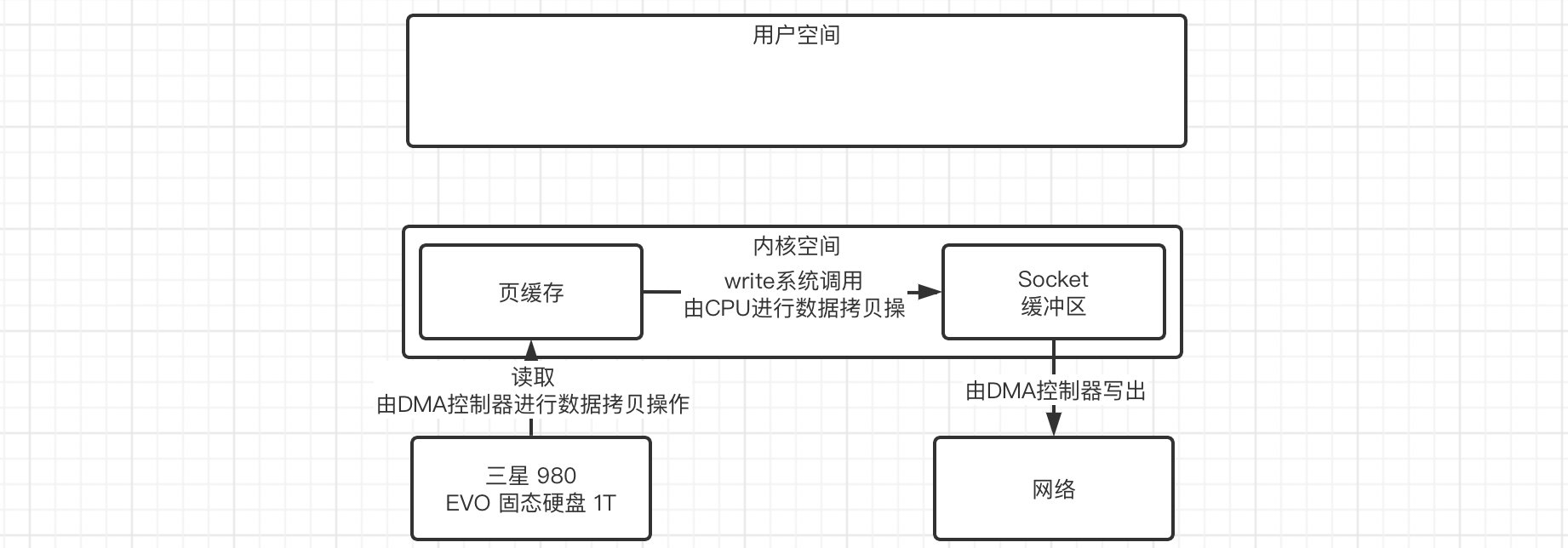 Java NIO笔记（二）Netty框架 - 图16