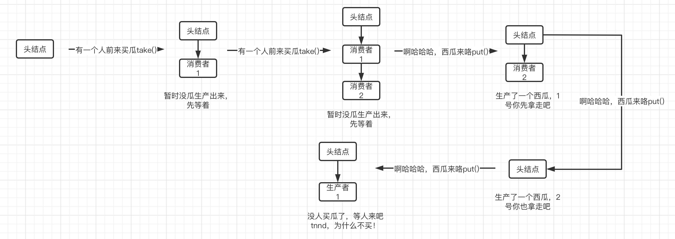 JUC笔记（二）并发编程核心 - 图15