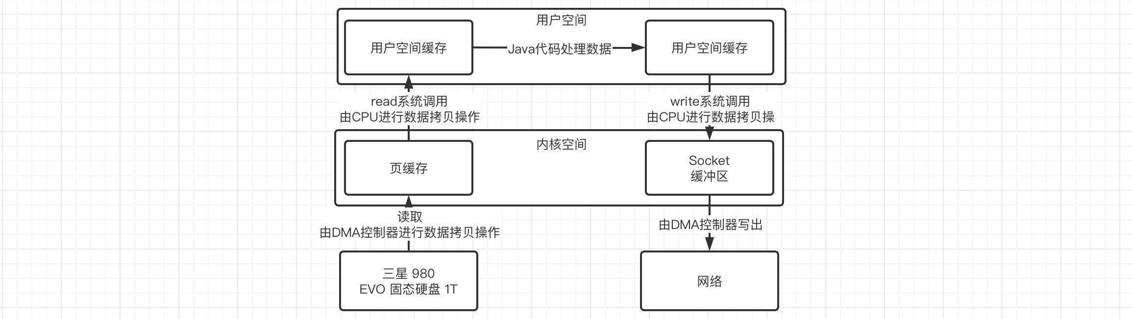 Java NIO笔记（二）Netty框架 - 图13