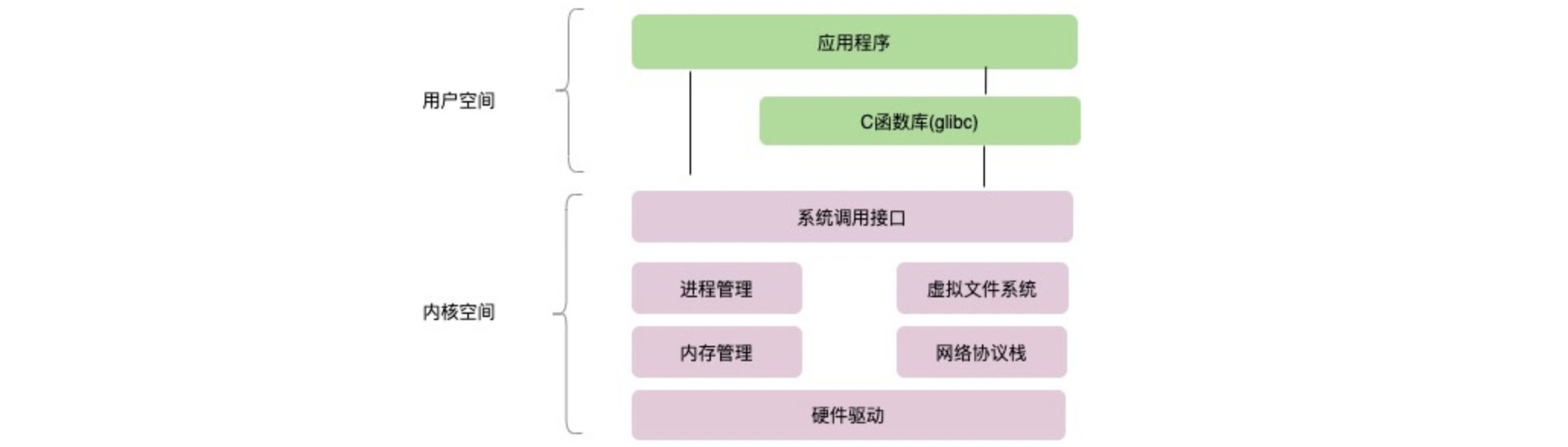 Java NIO笔记（二）Netty框架 - 图12