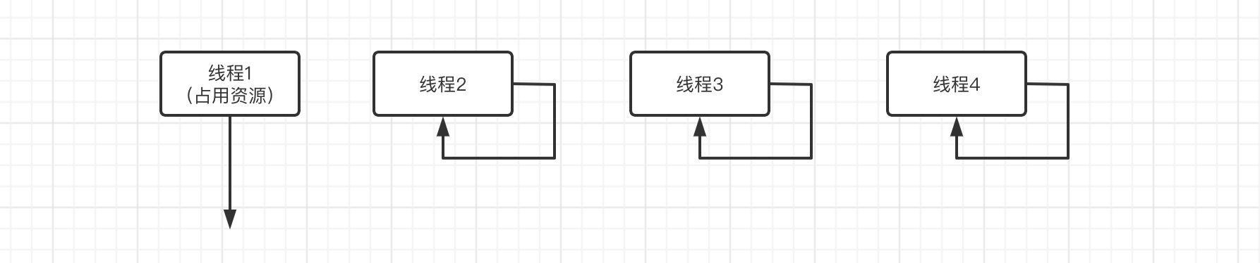 JUC笔记（一）再谈多线程 - 图9