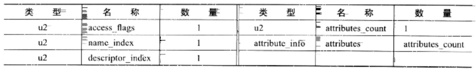 JVM笔记（三）类与类加载 - 图19