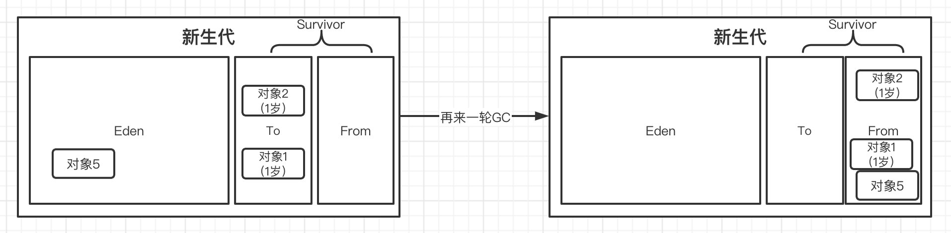 JVM笔记（二）JVM内存管理 - 图23