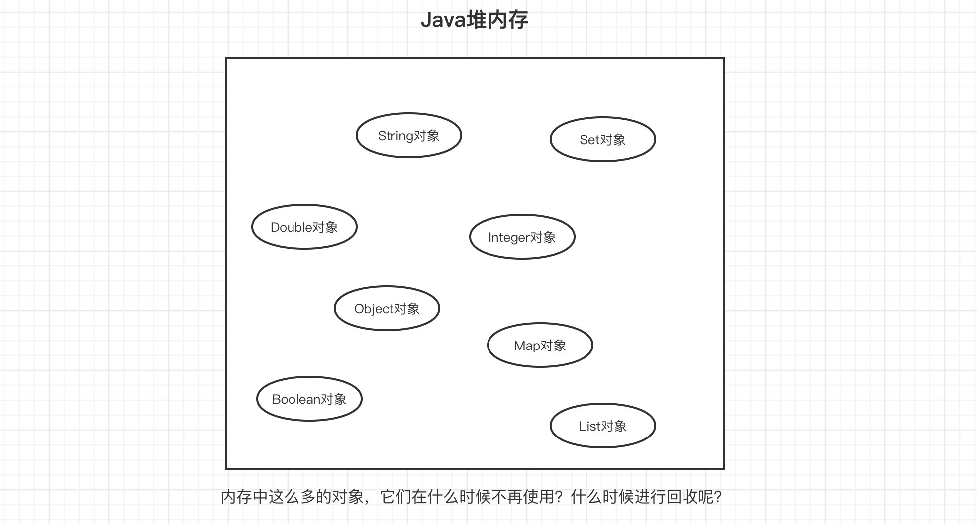 JVM笔记（二）JVM内存管理 - 图14