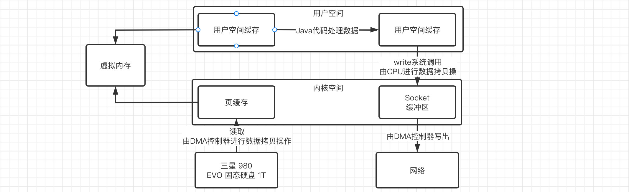Java NIO笔记（二）Netty框架 - 图14