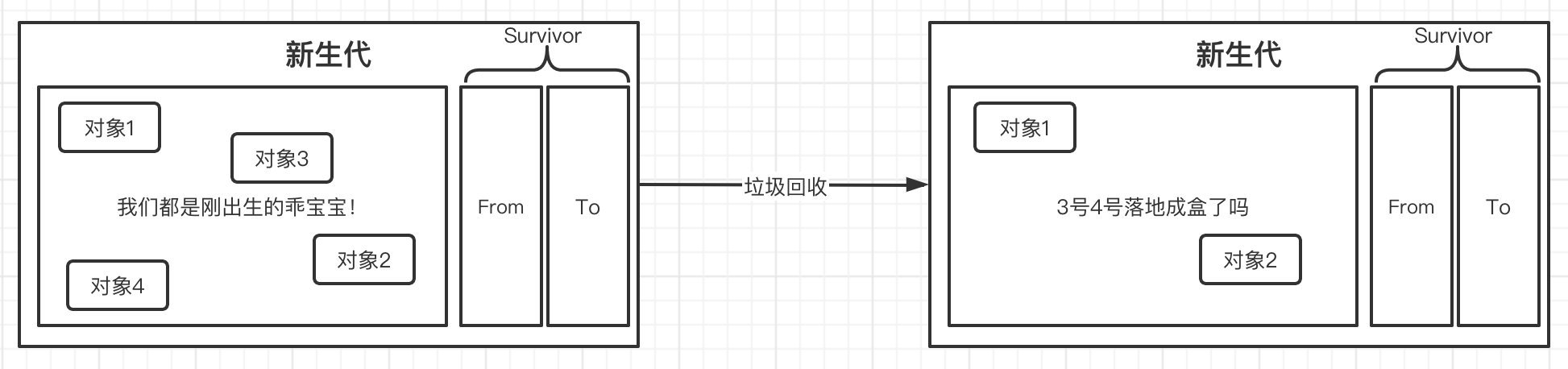 JVM笔记（二）JVM内存管理 - 图21