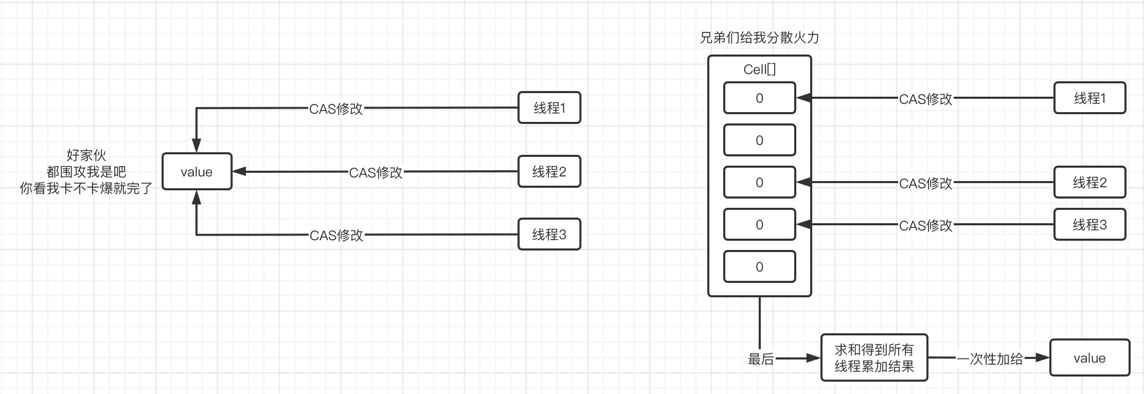 JUC笔记（二）并发编程核心 - 图8