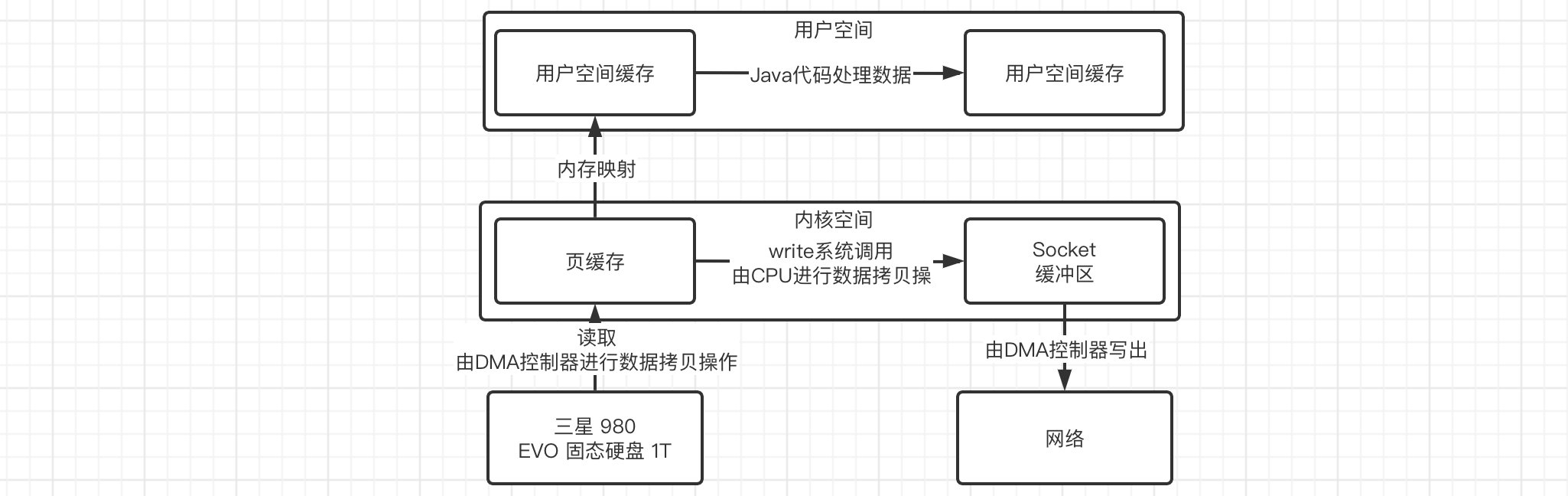 Java NIO笔记（二）Netty框架 - 图15