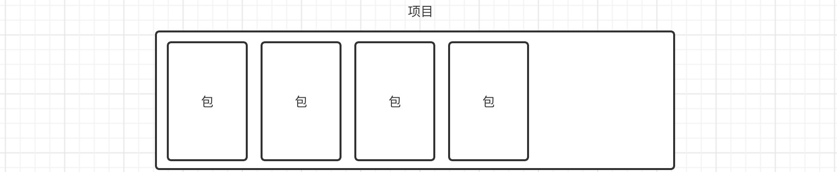 [扩展篇] Java 9-17 新特性介绍 - 图5