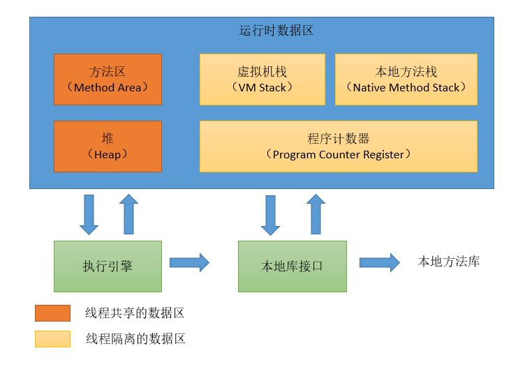 JVM笔记（二）JVM内存管理 - 图1