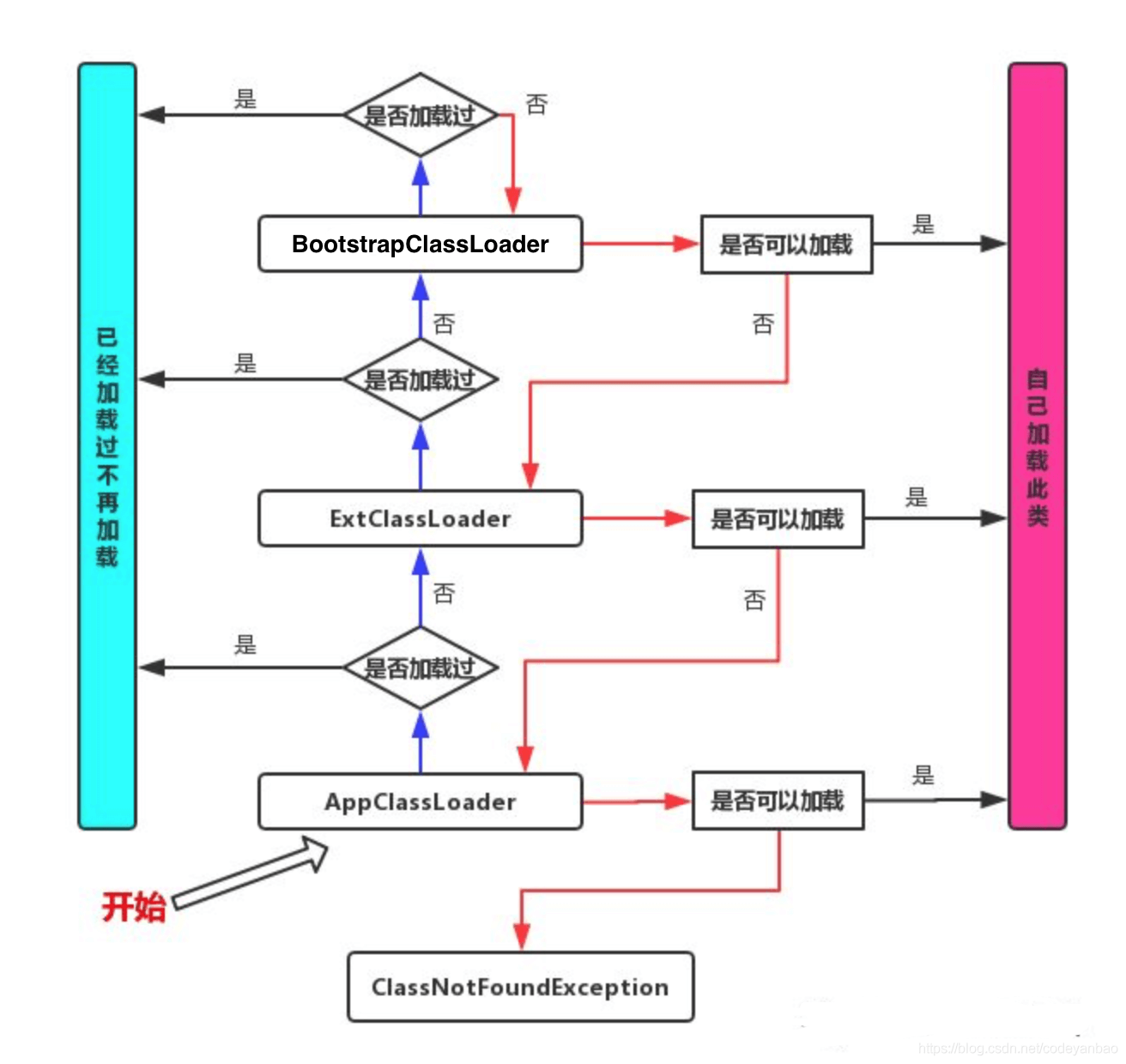 JavaSE笔记（七）反射和注解 - 图2