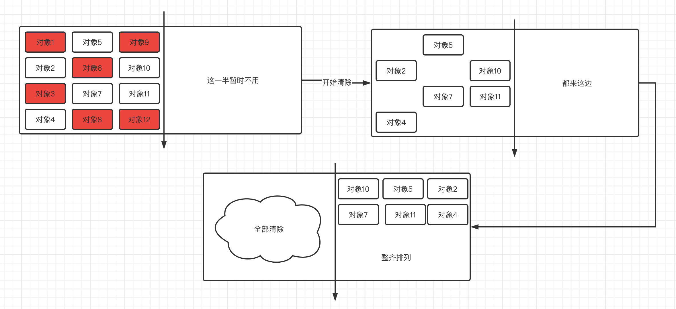 JVM笔记（二）JVM内存管理 - 图27