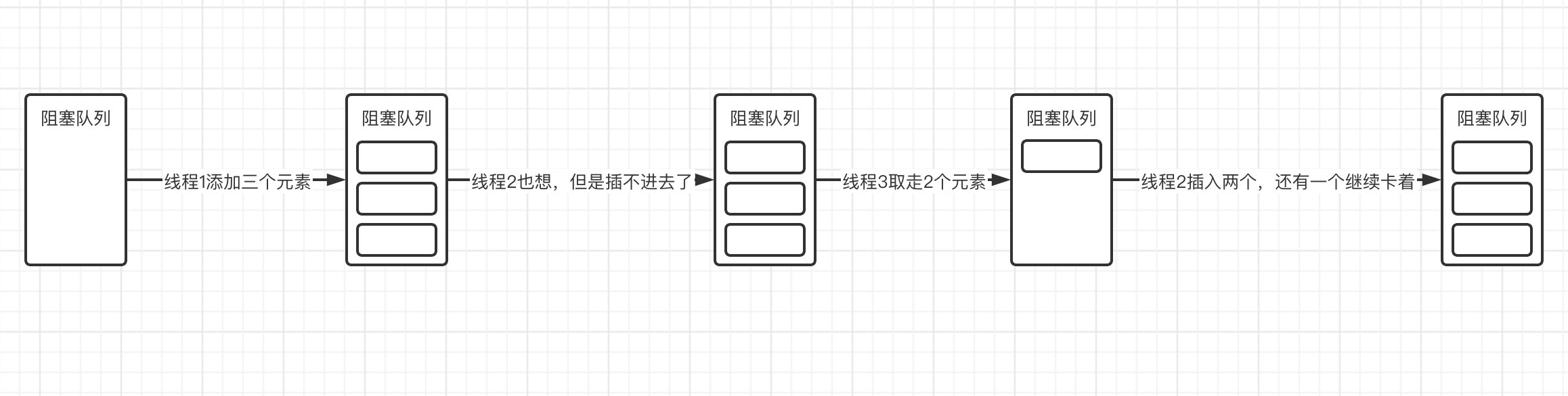 JUC笔记（二）并发编程核心 - 图14