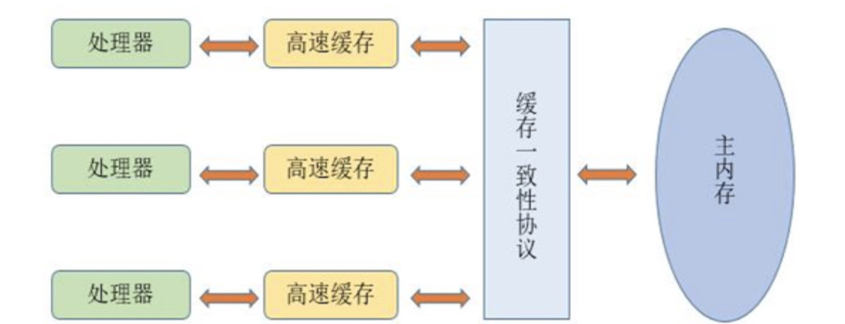 JUC笔记（一）再谈多线程 - 图12