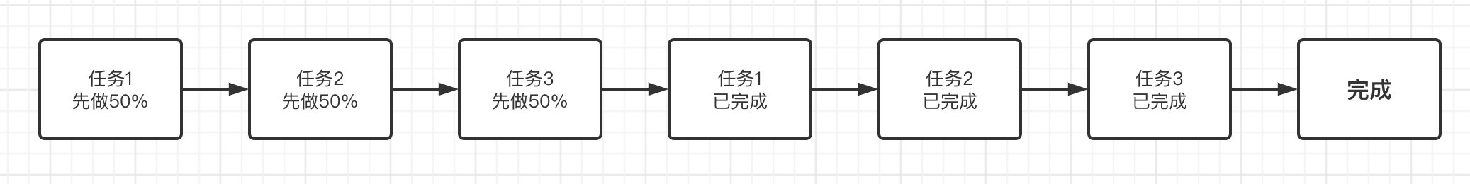 JUC笔记（一）再谈多线程 - 图3