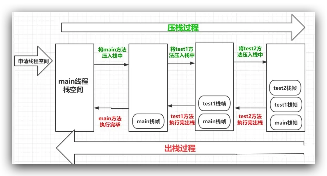 JavaSE笔记（四）泛型与集合类 - 图6