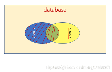 JavaWeb笔记（二）数据库基础 - 图4