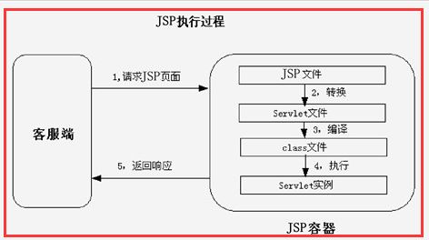 JavaWeb笔记（五）后端 - 图12