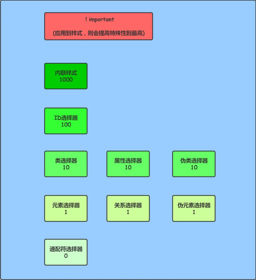 JavaWeb笔记（四）前端基础 - 图2