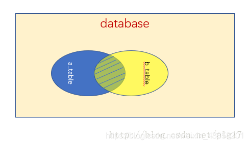 JavaWeb笔记（二）数据库基础 - 图3