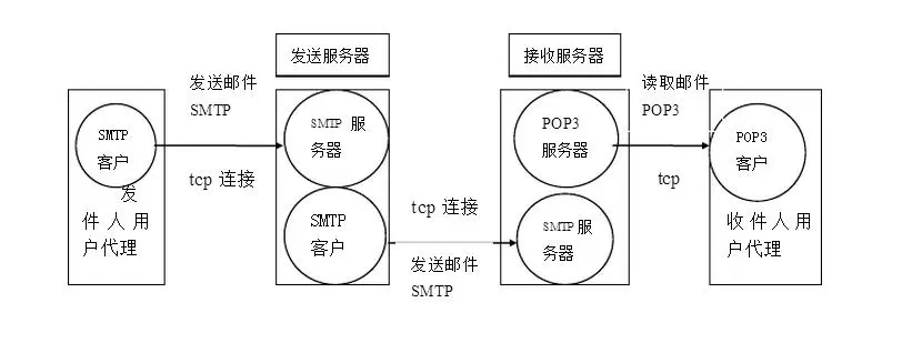 SpringBoot笔记（四）其他框架介绍 - 图2