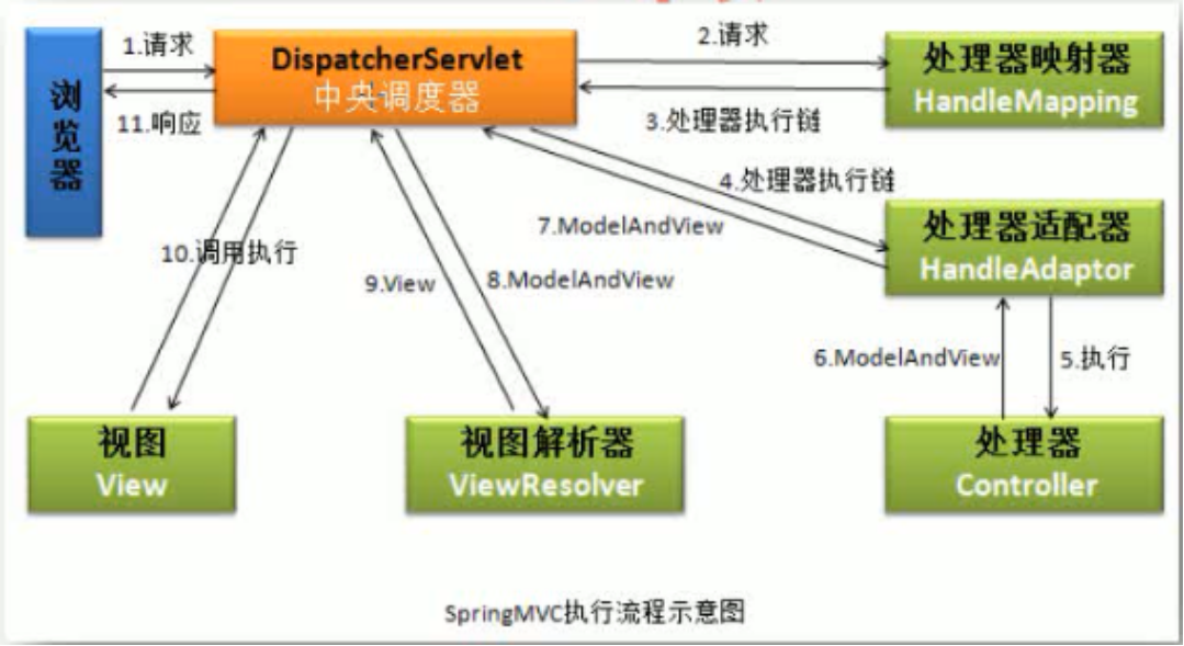 JavaSSM笔记（二）SpringMVC基础 - 图10