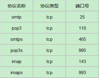 SpringBoot笔记（四）其他框架介绍 - 图1