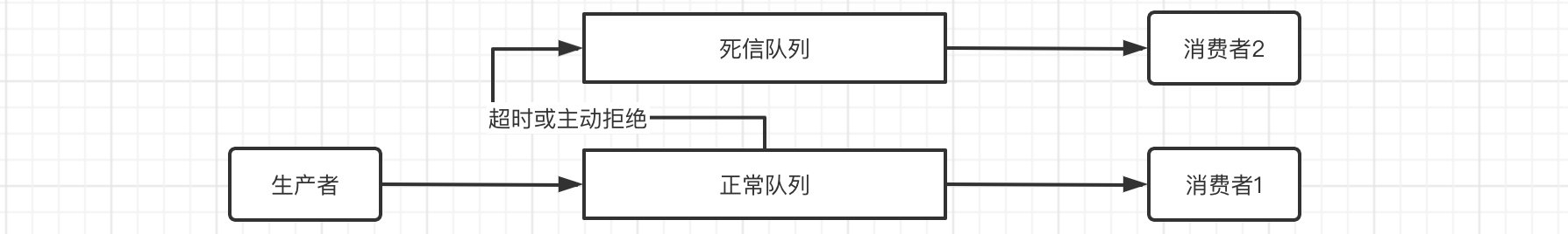 SpringCloud笔记（四）消息队列 - 图41