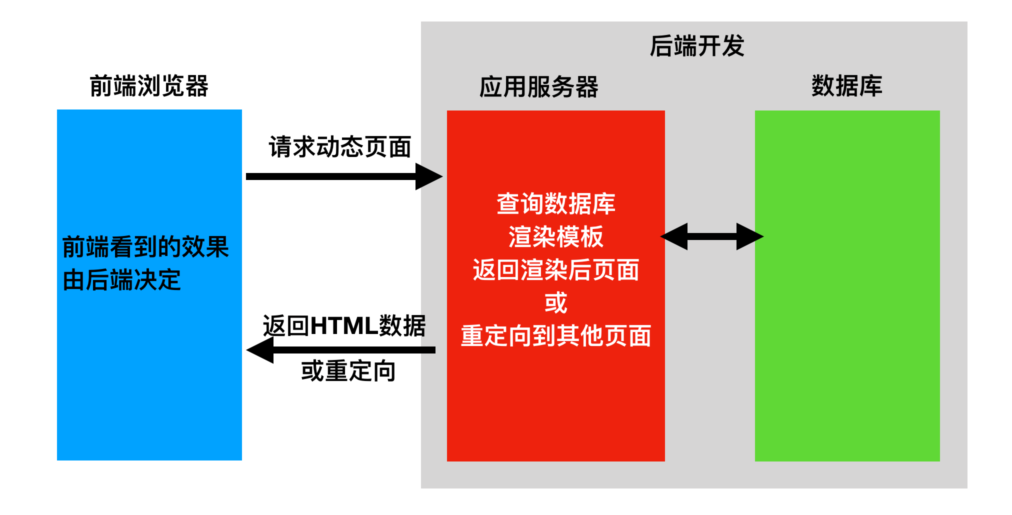 SpringBoot笔记（四）其他框架介绍 - 图6